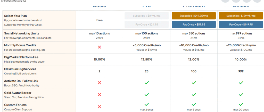 How APSense Builds Business Authority With High DA