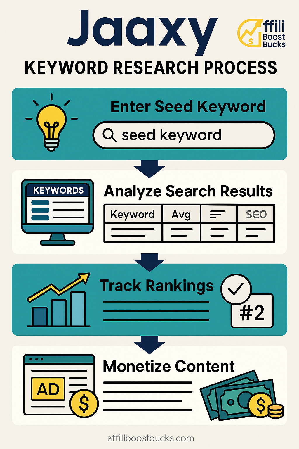 Wealthy Affiliate Jaaxy Keyword Research Tool Review 2025